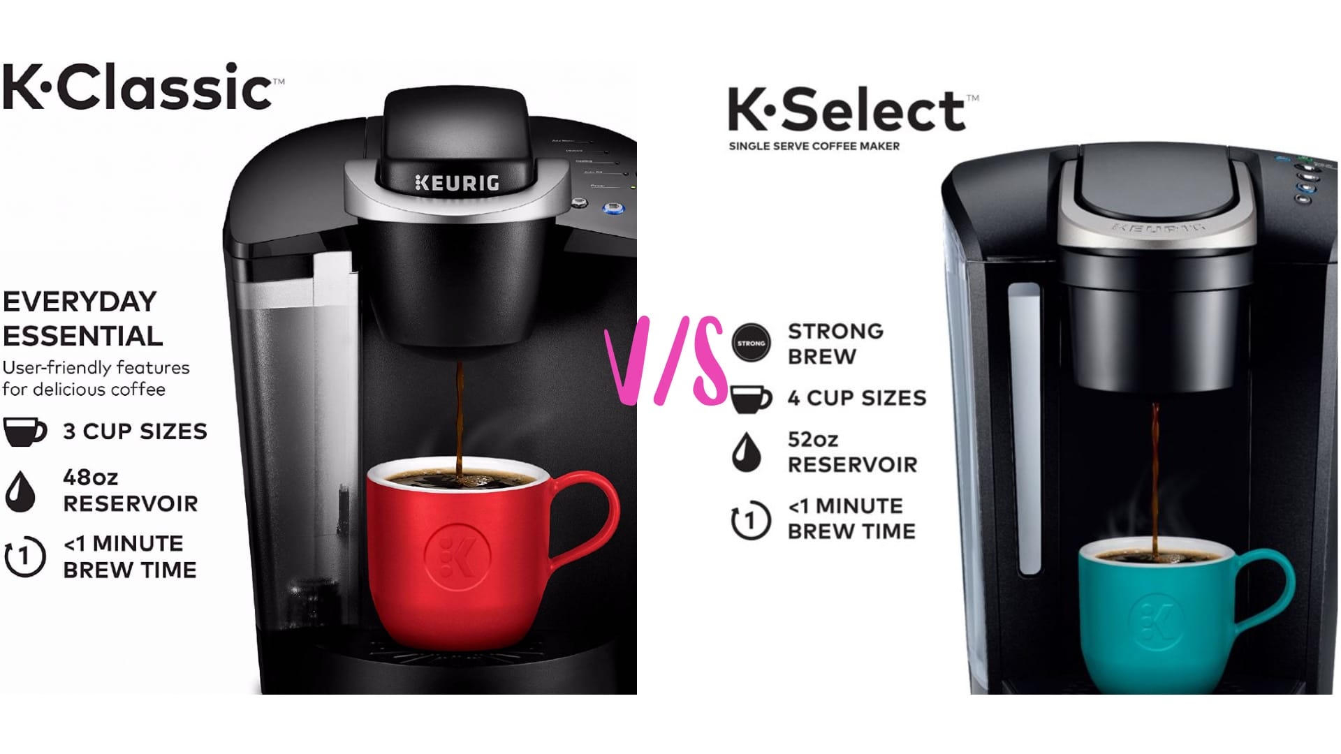 Keurig K Classic vs K Select