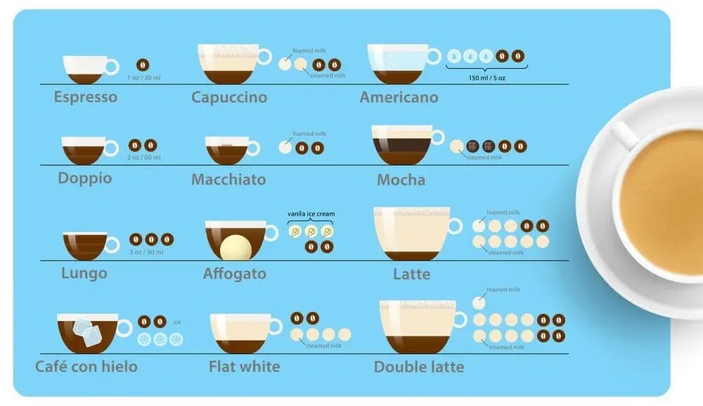 Different Types of Cappuccino