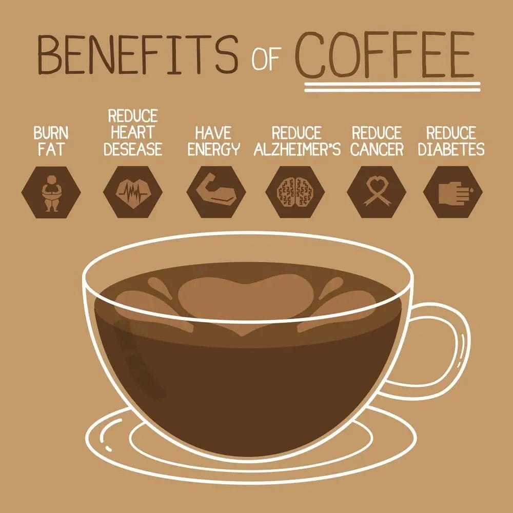 Health Benefits of drinking coffee: 