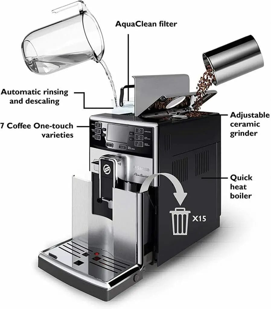 Saeco PicoBaristo Super Automatic Espresso Machine HD8927/37 Review 